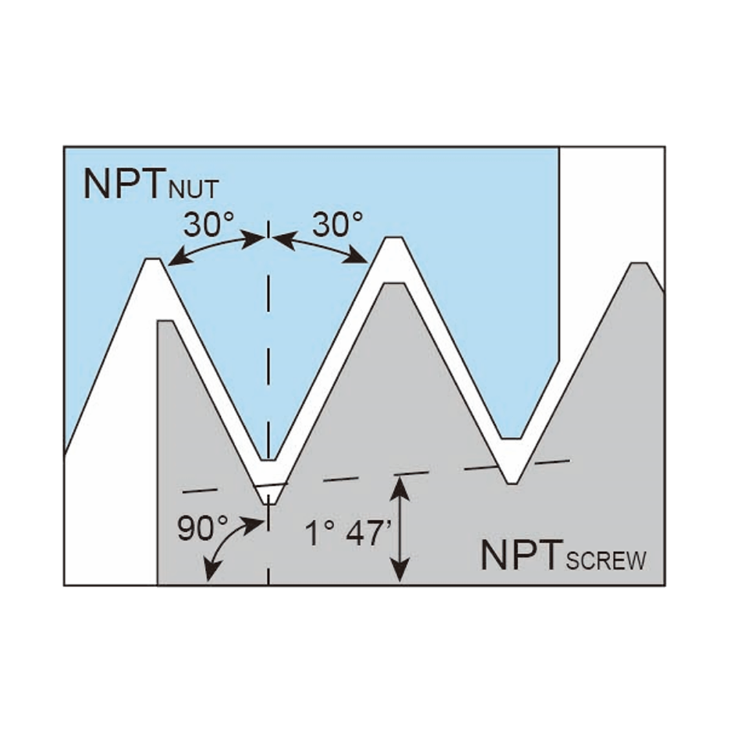 VUC Tungsten Carbide Thread Milling Tools-NPT/NPTF (Internal/External)